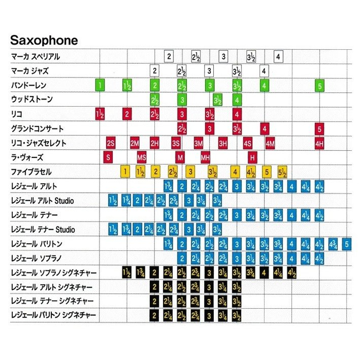 アウトレット レジェール アルトサックスリード スタンダード 管楽器専門店 永江楽器